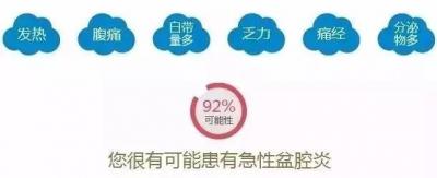 盆腔炎，你凭什么来定义我的孕途！ 